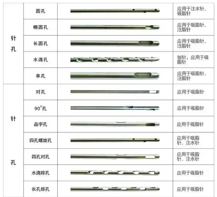 醫用針孔激光切割機吸脂針、注水針、刨針開孔切割工藝